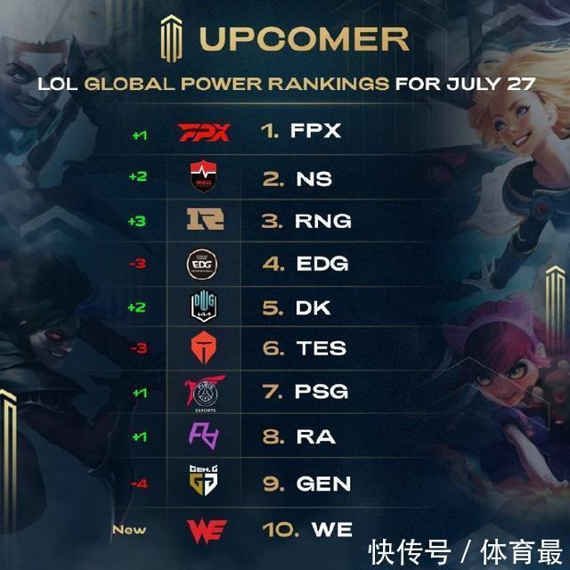 今天的失利 今天的失利